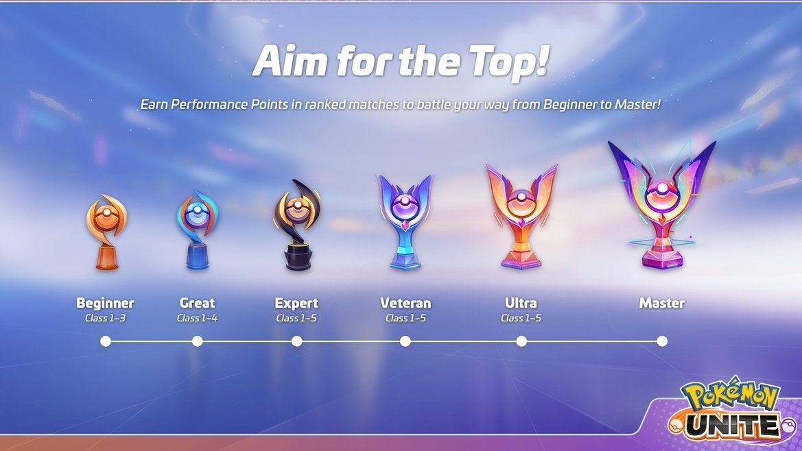 Pokémon Unite Sistema de Ranked cómo funcionan las partidas